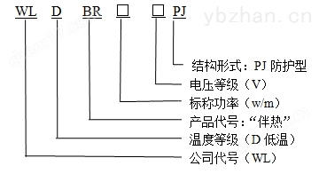 WLDBR-30-220-PJ防護(hù)型自限溫電伴熱帶型號(hào)說(shuō)明