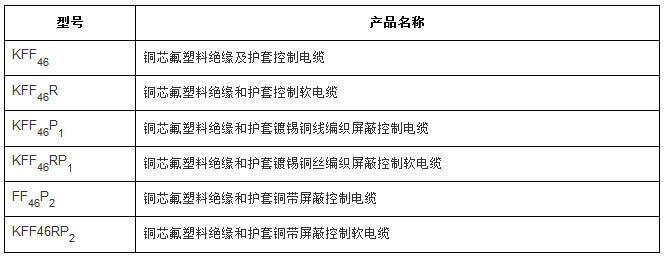 氟塑料絕緣耐高溫控制電纜型號規(guī)格